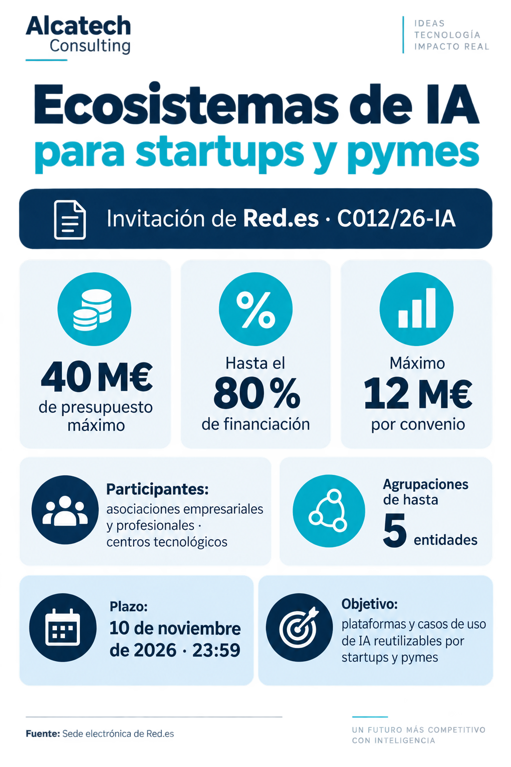 Infografía de la invitación de Red.es para ecosistemas de IA